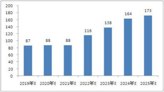 景區(qū)如何迎接疫情后爆發(fā)性消費